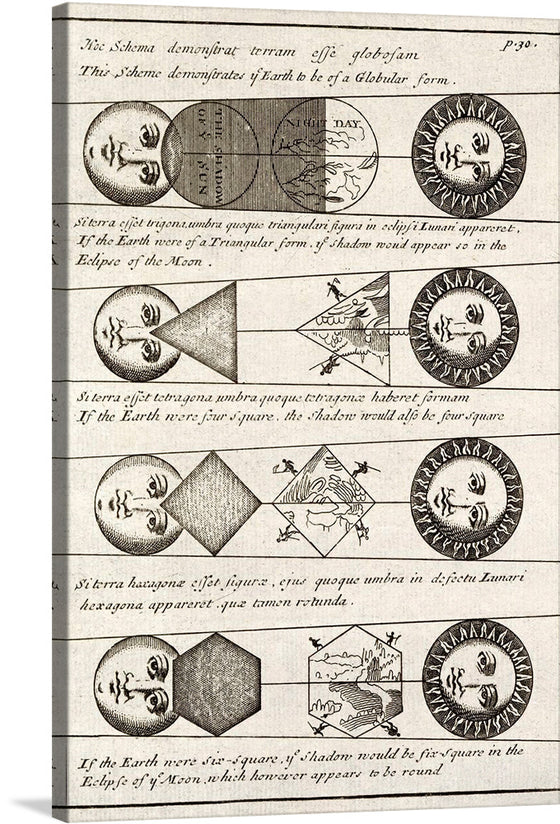 “Four Diagrams of Solar Eclipses” by Johannes Buno is a striking print that beautifully illustrates the various types of solar eclipses. Each of the four detailed diagrams, arranged in a 2x2 grid, depicts a different eclipse: a total solar eclipse, a partial solar eclipse, an annular solar eclipse, and a hybrid solar eclipse. 