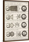 "Four Diagrams of Solar Eclipses (1711)", Johannes Buno