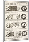 "Four Diagrams of Solar Eclipses (1711)", Johannes Buno