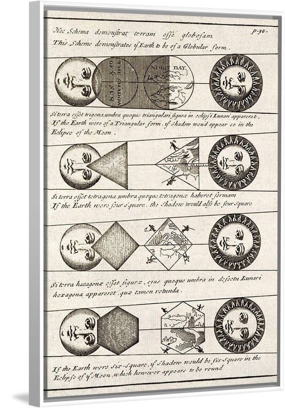 "Four Diagrams of Solar Eclipses (1711)", Johannes Buno