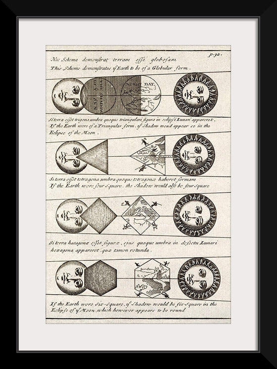 "Four Diagrams of Solar Eclipses (1711)", Johannes Buno