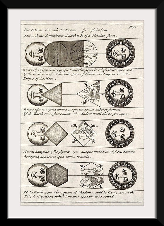 "Four Diagrams of Solar Eclipses (1711)", Johannes Buno