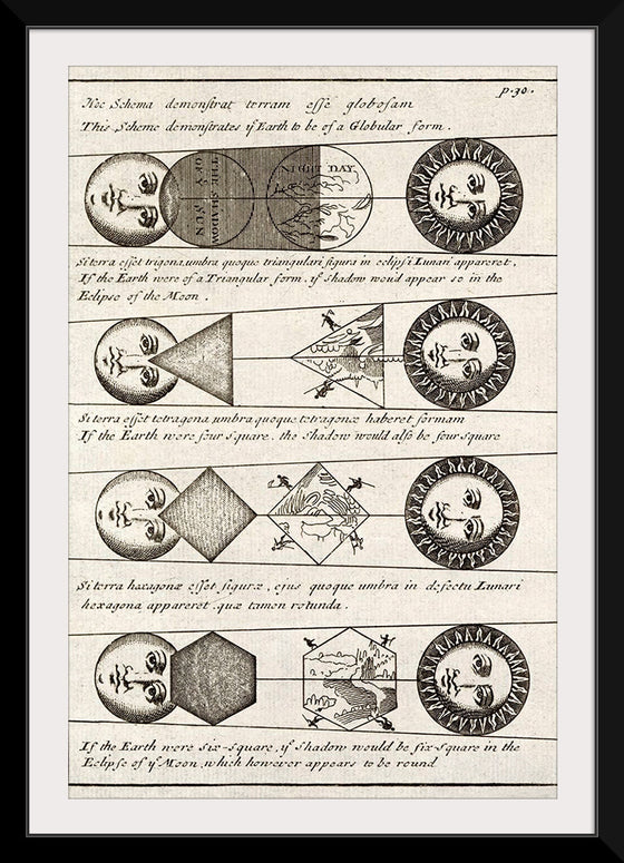 "Four Diagrams of Solar Eclipses (1711)", Johannes Buno