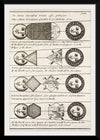 "Four Diagrams of Solar Eclipses (1711)", Johannes Buno