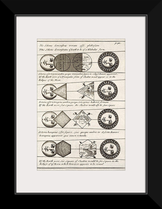 "Four Diagrams of Solar Eclipses (1711)", Johannes Buno