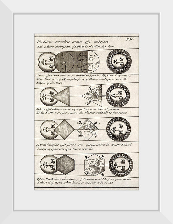 "Four Diagrams of Solar Eclipses (1711)", Johannes Buno