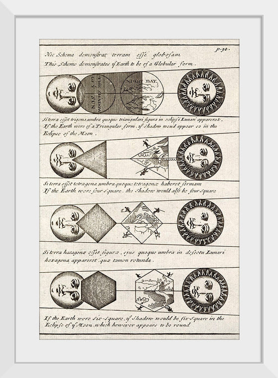 "Four Diagrams of Solar Eclipses (1711)", Johannes Buno