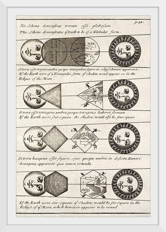 "Four Diagrams of Solar Eclipses (1711)", Johannes Buno