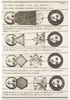 "Four Diagrams of Solar Eclipses (1711)", Johannes Buno