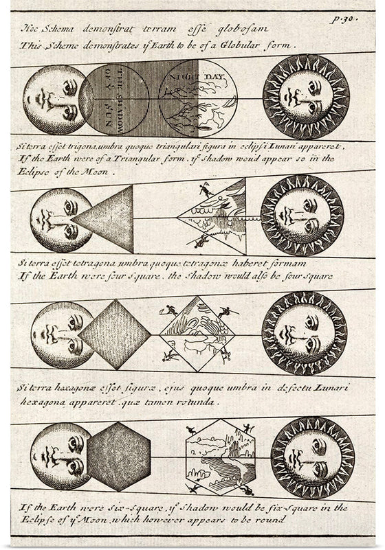 "Four Diagrams of Solar Eclipses (1711)", Johannes Buno