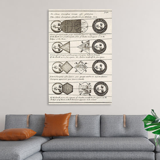 "Four Diagrams of Solar Eclipses (1711)", Johannes Buno