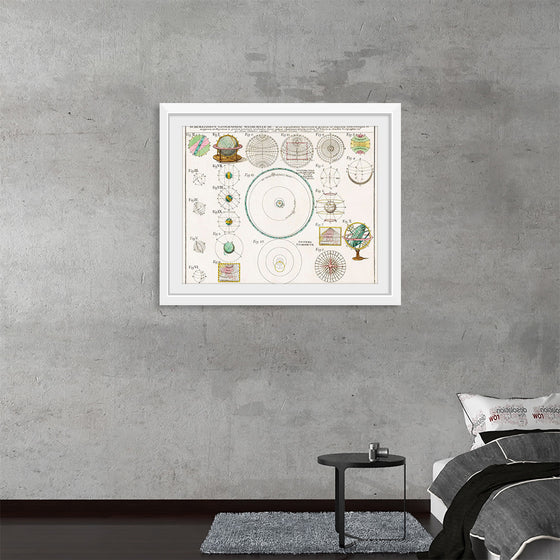 "Schematismus geographiae mathematicae, id est repraesentatio (1753)",  Johann Baptista Homann