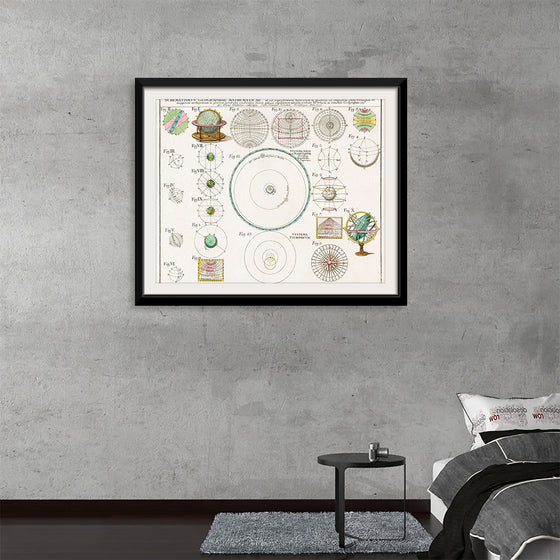 "Schematismus geographiae mathematicae, id est repraesentatio (1753)",  Johann Baptista Homann