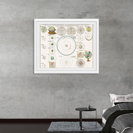 "Schematismus geographiae mathematicae, id est repraesentatio (1753)",  Johann Baptista Homann