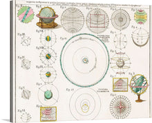  “Schematismus geographiae mathematicae, id est repraesentatio (1753)” by Johann Baptista Homann is a captivating journey through the realms of geography and astronomy. This intricate print unveils a series of twenty-two figures, each a window into celestial motion and globular projections. 