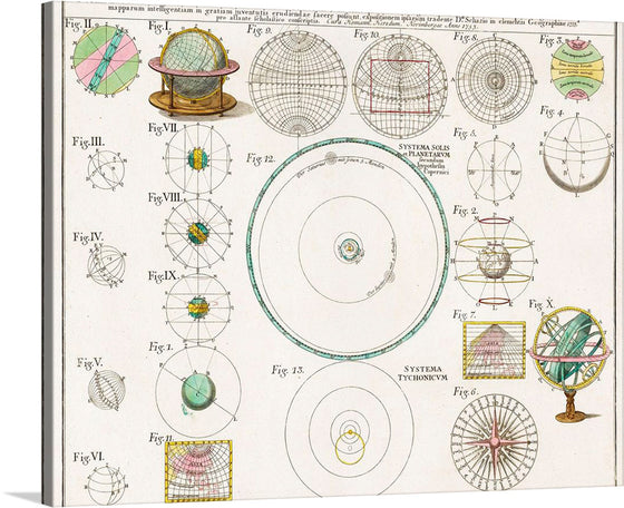 “Schematismus geographiae mathematicae, id est repraesentatio (1753)” by Johann Baptista Homann is a captivating journey through the realms of geography and astronomy. This intricate print unveils a series of twenty-two figures, each a window into celestial motion and globular projections. 