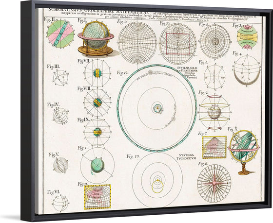 "Schematismus geographiae mathematicae, id est repraesentatio (1753)",  Johann Baptista Homann