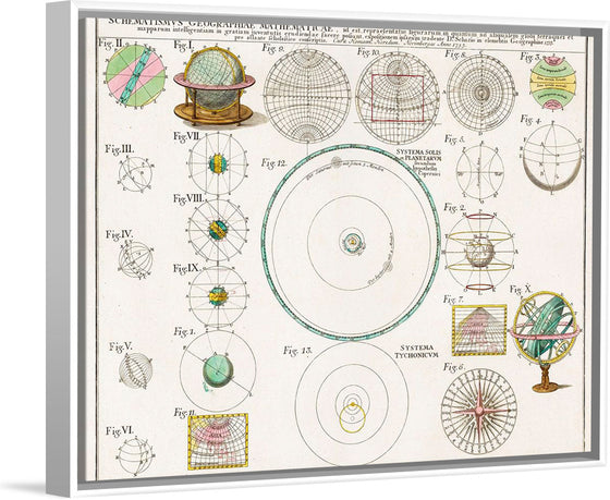 "Schematismus geographiae mathematicae, id est repraesentatio (1753)",  Johann Baptista Homann