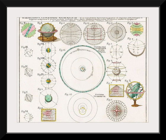 "Schematismus geographiae mathematicae, id est repraesentatio (1753)",  Johann Baptista Homann