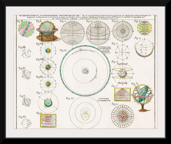 "Schematismus geographiae mathematicae, id est repraesentatio (1753)",  Johann Baptista Homann