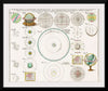 "Schematismus geographiae mathematicae, id est repraesentatio (1753)",  Johann Baptista Homann