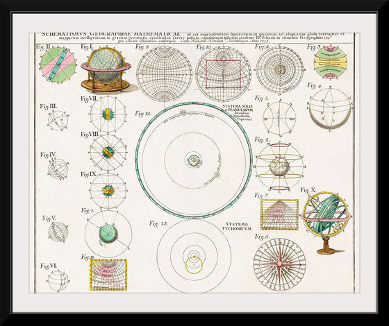 "Schematismus geographiae mathematicae, id est repraesentatio (1753)",  Johann Baptista Homann