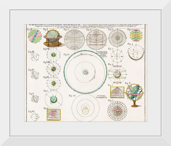 "Schematismus geographiae mathematicae, id est repraesentatio (1753)",  Johann Baptista Homann