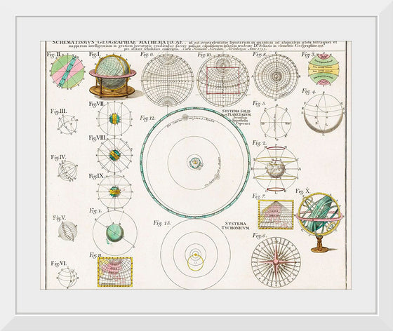 "Schematismus geographiae mathematicae, id est repraesentatio (1753)",  Johann Baptista Homann