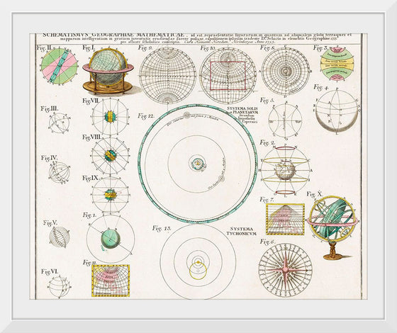 "Schematismus geographiae mathematicae, id est repraesentatio (1753)",  Johann Baptista Homann