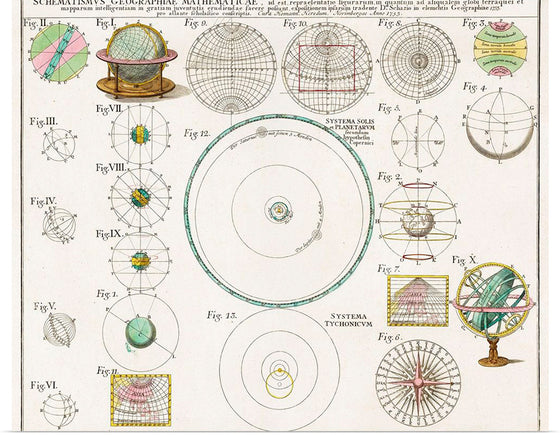 "Schematismus geographiae mathematicae, id est repraesentatio (1753)",  Johann Baptista Homann