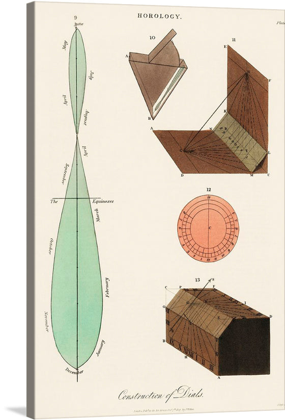 Experience the beauty of mathematics with John Wilkes’s “Construction of Dials (1809)”. This print features a variety of geometric shapes and designs, including a long green oval, a brown triangular prism, and a red circular dial. 