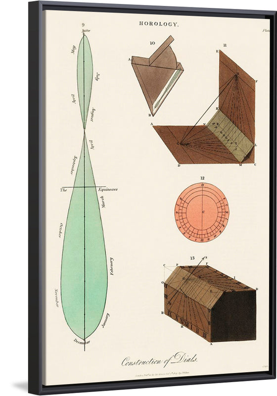 "Construction of Dials (1809)",  John Wilkes