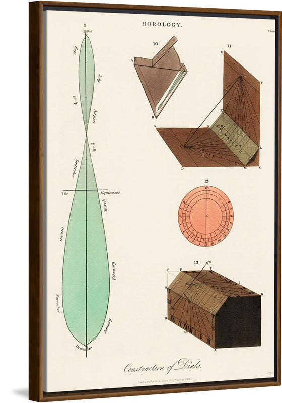 "Construction of Dials (1809)",  John Wilkes