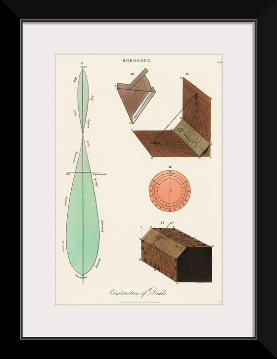 "Construction of Dials (1809)",  John Wilkes