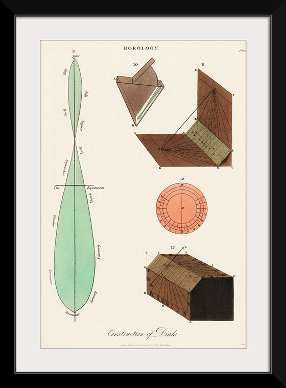 "Construction of Dials (1809)",  John Wilkes