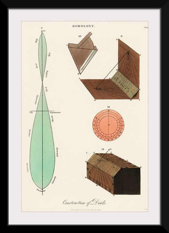 "Construction of Dials (1809)",  John Wilkes