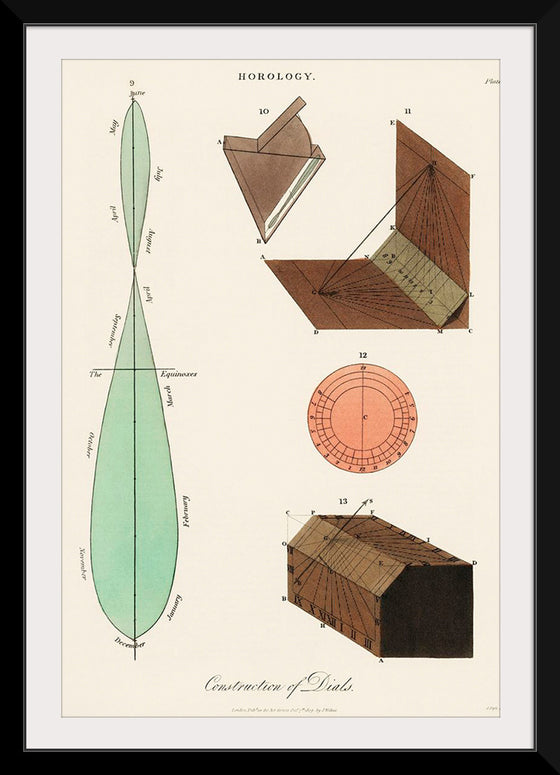 "Construction of Dials (1809)",  John Wilkes