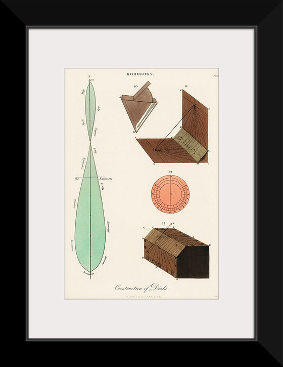 "Construction of Dials (1809)",  John Wilkes