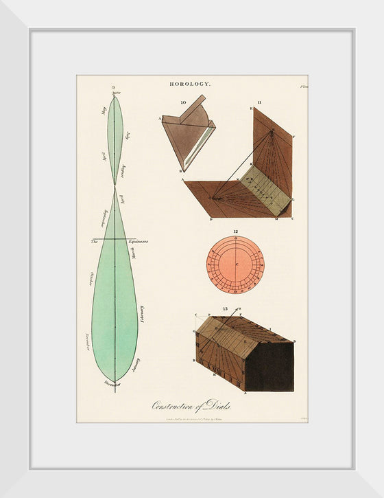 "Construction of Dials (1809)",  John Wilkes