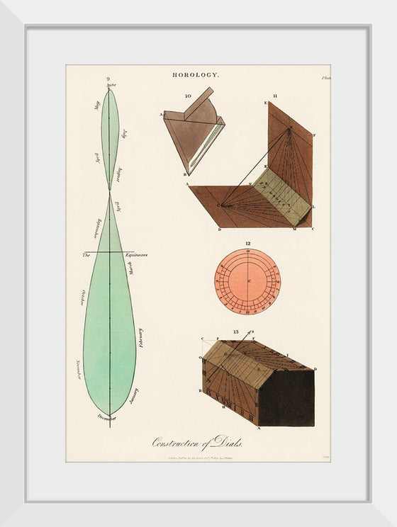 "Construction of Dials (1809)",  John Wilkes