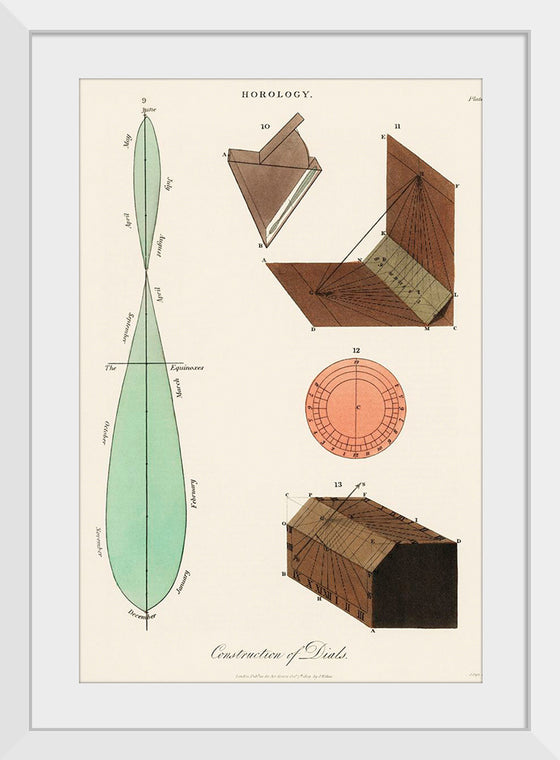 "Construction of Dials (1809)",  John Wilkes