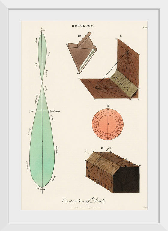 "Construction of Dials (1809)",  John Wilkes