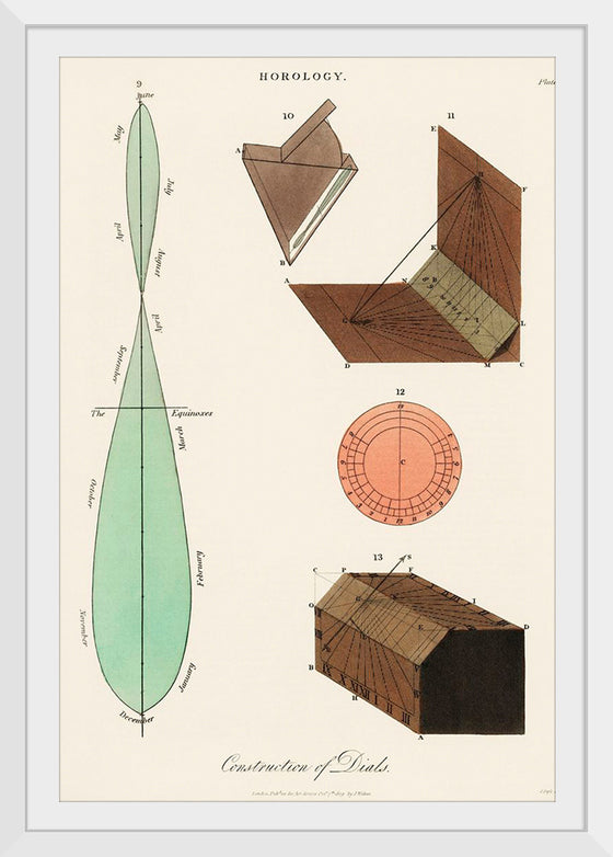 "Construction of Dials (1809)",  John Wilkes