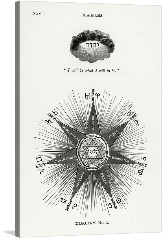 “Diagram No.1” is a fascinating and thought-provoking piece of art that is sure to add interest to any space. The print features a detailed diagram with a compass-like design and various symbols and text. The center of the diagram is a circle with the word “Abyss” written in it, while the outer edges of the diagram are labeled with words such as “Riches”, “Discrimination”, and “Honor”. 