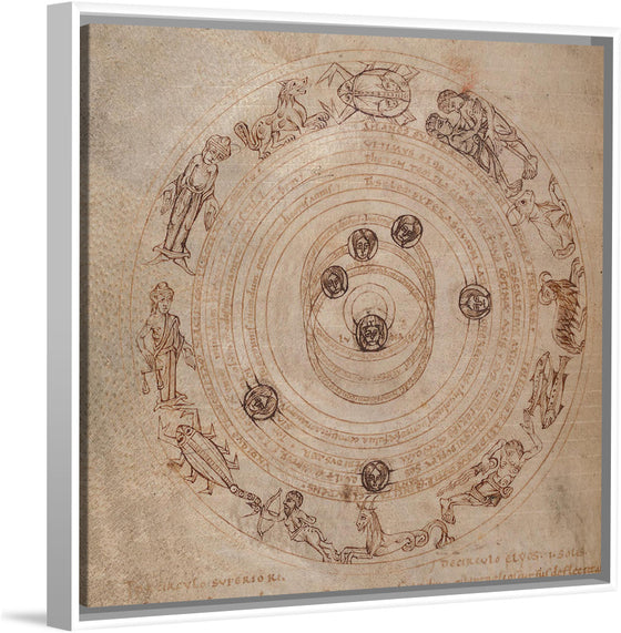 "Zodiac Circle with Planets"