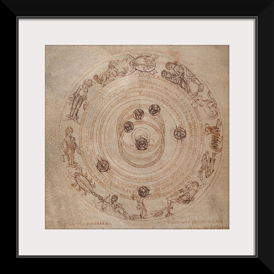 "Zodiac Circle with Planets"