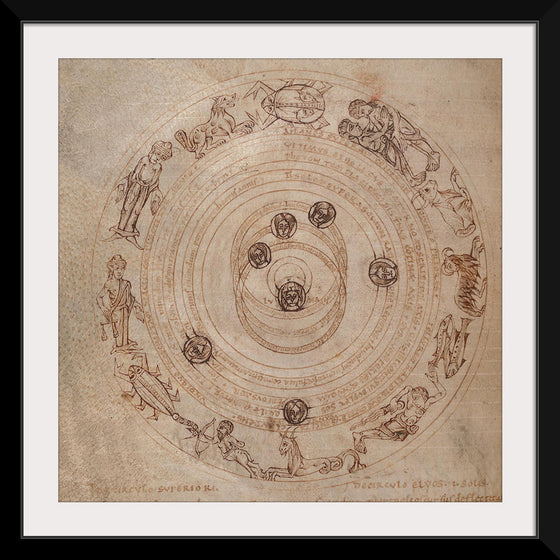 "Zodiac Circle with Planets"