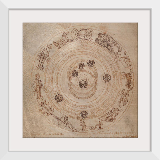 "Zodiac Circle with Planets"