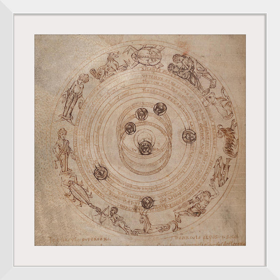 "Zodiac Circle with Planets"