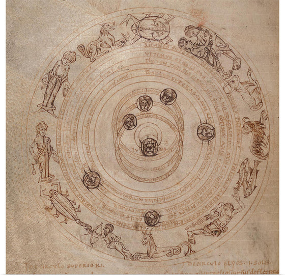 "Zodiac Circle with Planets"